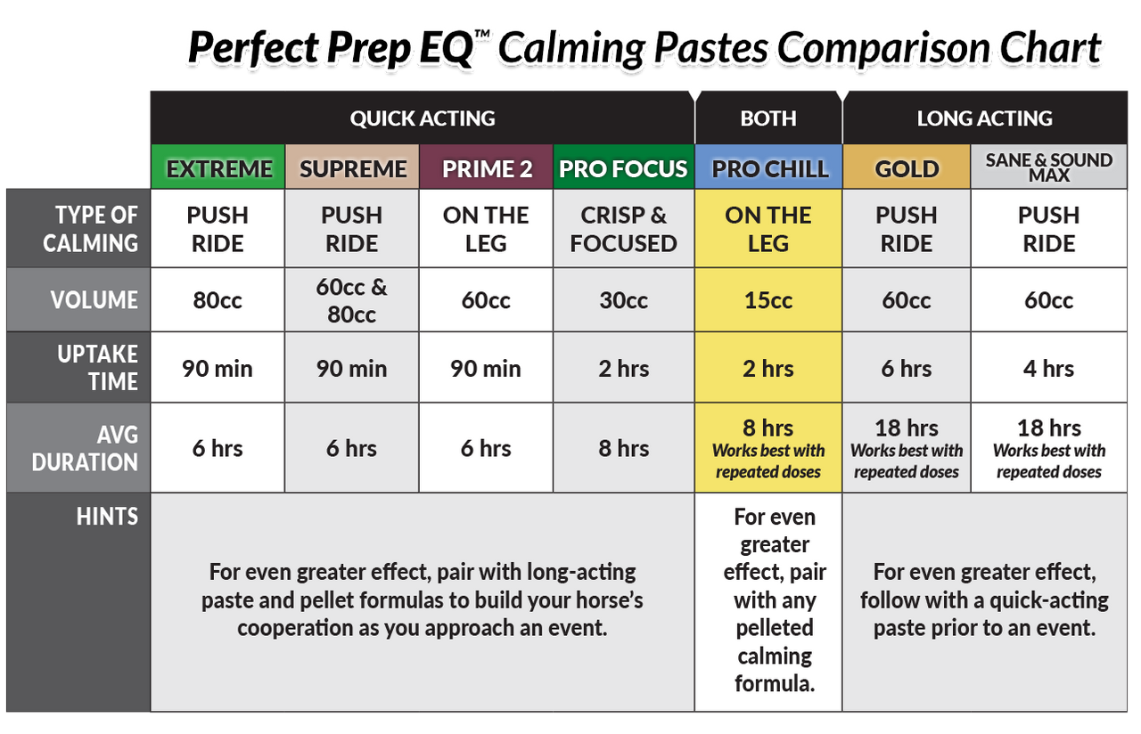 Perfect Prep EQ Pro Chill Calming Paste