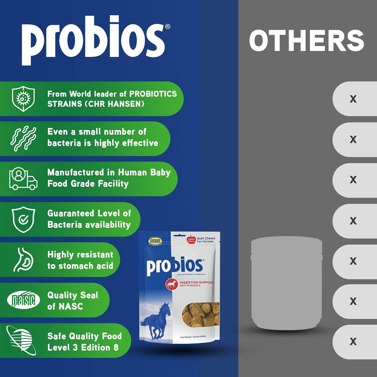 Probios Soft Chews - sku to order - 52055